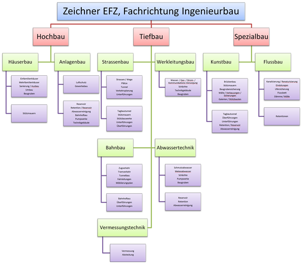 2-0 Fachgebiete.png